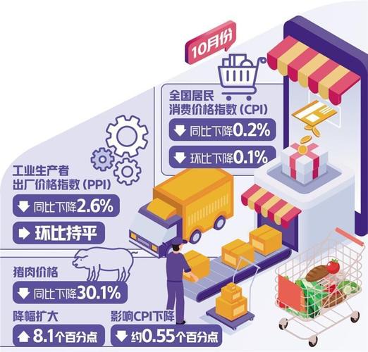 澳彩网官网资料:将促进物价合理回升