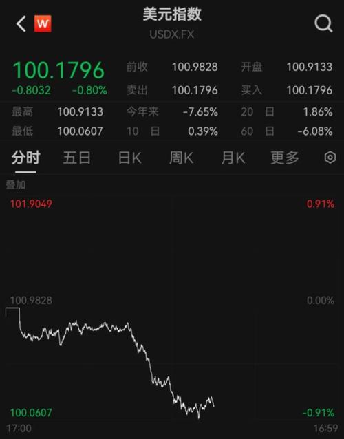 澳彩免费资料图库:30年期美债收益拉升