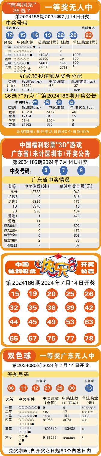 澳彩资料大全部网站010:第22周汽车销量排行